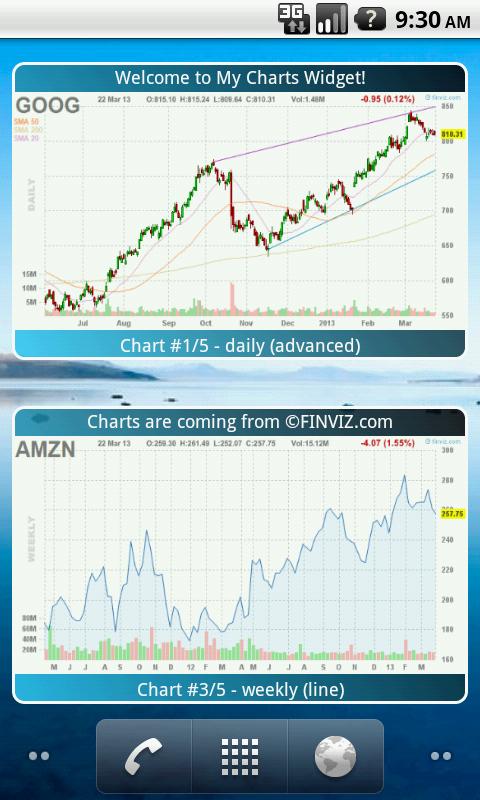Android application My Stocks Charts Widget PRO screenshort