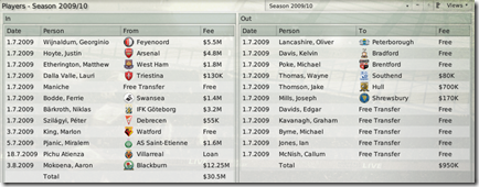 I decided to buy very different types of players in all lines expect goalkeepers.
