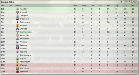  my club is on the 8th position, next after Chelsea