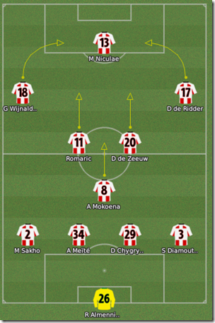 Now I use only this 4-1-2-2-1 tactical scheme setting counter attacks and more defensive mentality for Away matches.