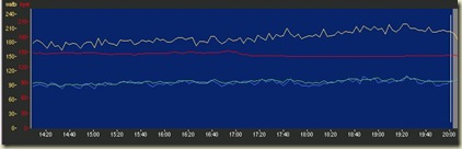 Oct4Profile