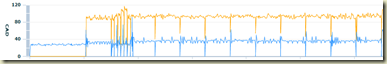 Garmin 405 Cadence Graph