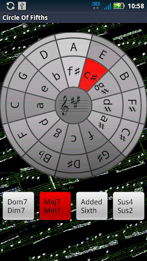 Circle Of Fifths