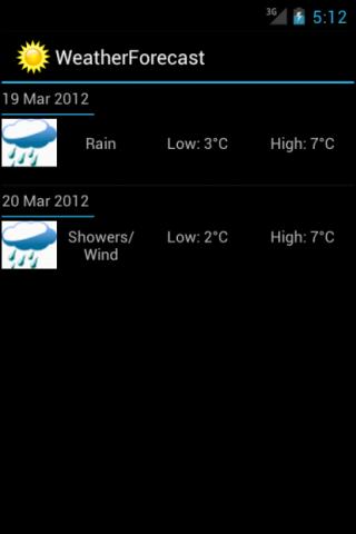 Vancouer Weather Forecast