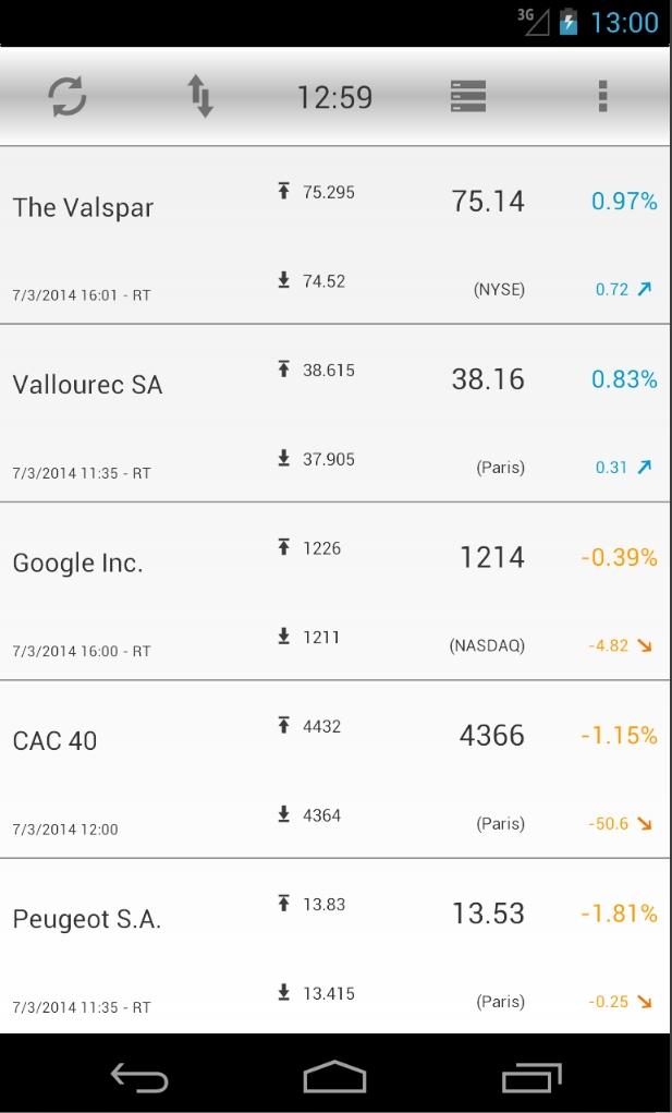 Android application Realtime Stock Exchange screenshort