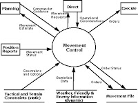 Context Diagram Example Context Diagram Example