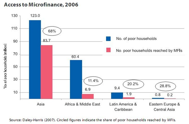 [access to microfinance 2006[5].jpg]