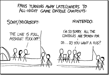 Console Lines