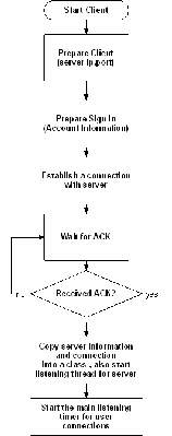 Client_SignIn_FlowChart