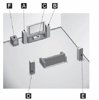 diagrama home teathre
