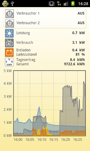 Suntrol live