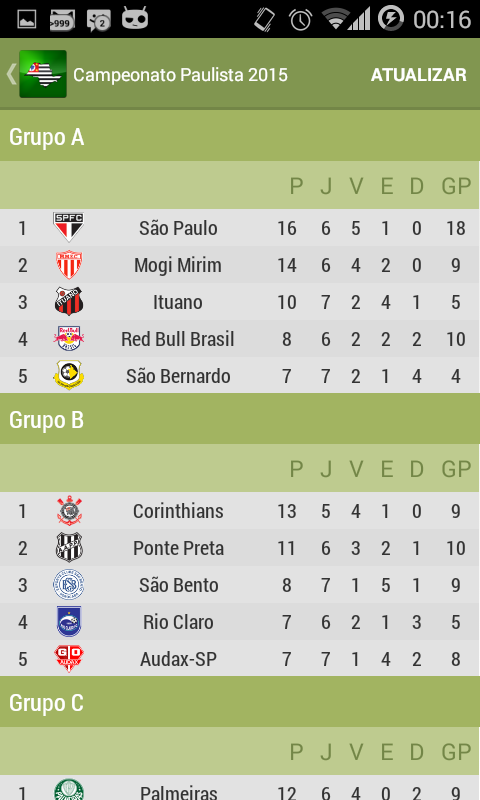 Android application Campeonato Paulista 2016 screenshort