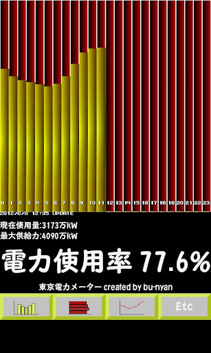 東京電力メーター