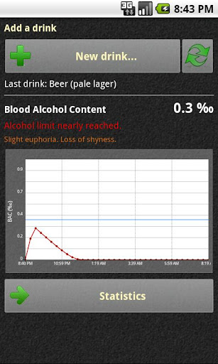 Easy Alcohol Calculator