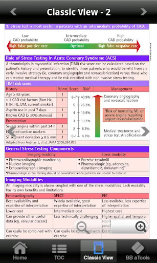 Cardiac Stress Testing apc