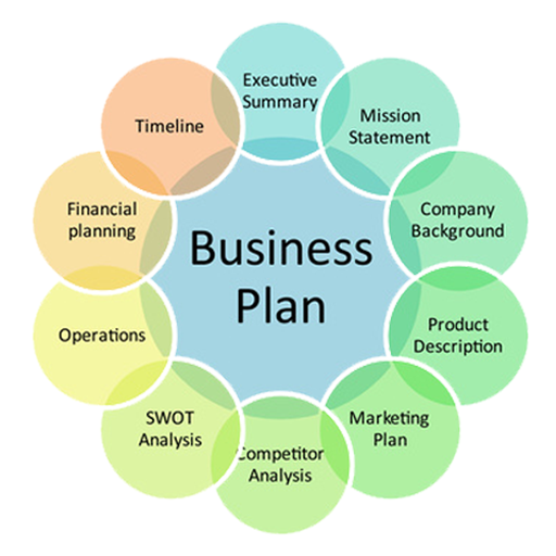 Business Plan App LOGO-APP點子