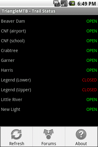 TMTB - Triangle Trail Status