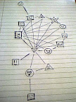 A sketch of a twitter network