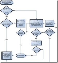 Ipsec resume boston