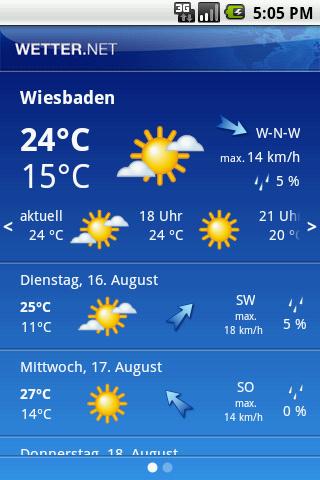 wetter.net pro