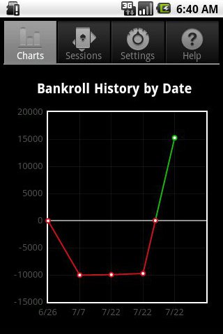 Poker Bankroll Manager Pro