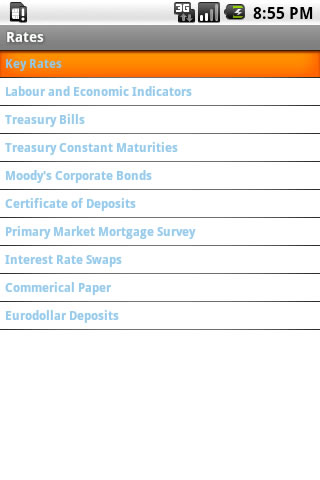 Rates By GooBiq.com