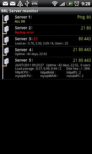 Servers monitor