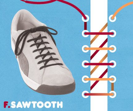 Sawtooth
