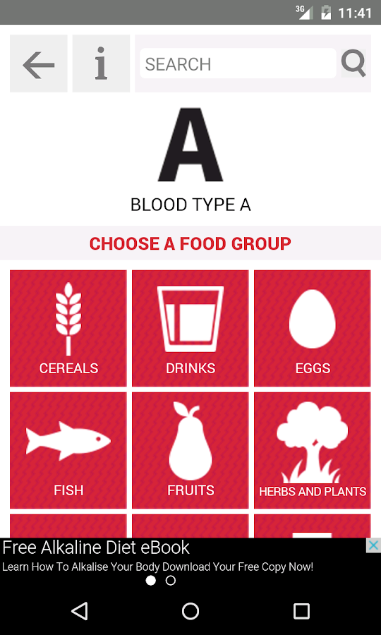 A Positive Blood Group Diet Food