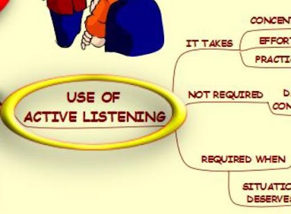How to mod Listening Skills - Mind Map 0.2 apk for pc