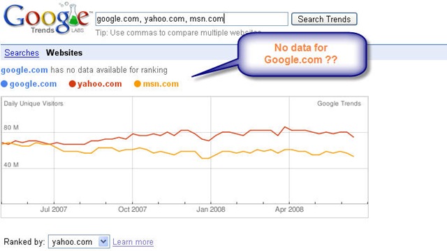 [Google_Website_trends[3].jpg]