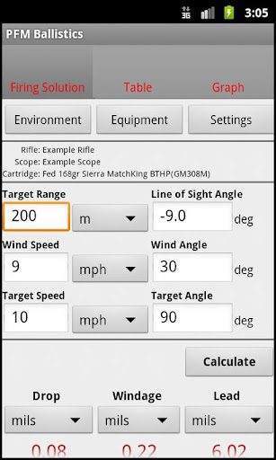 PFM Ballistics