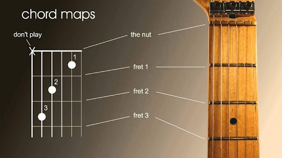 Ernie Ball How To Play Guitar Pdf File