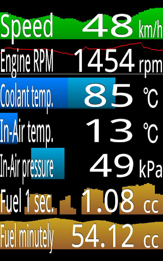 OBD Mileage old version