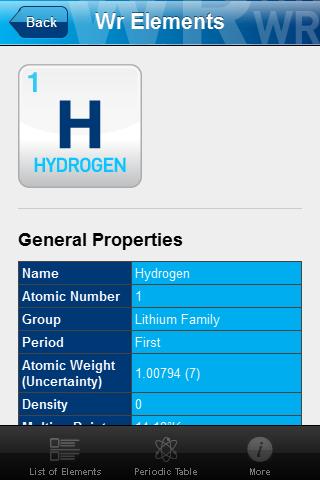 WR Elements