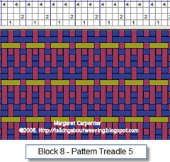 Block 8 pattern treadle 5
