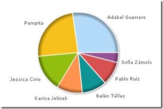 EncuestaPrimeradePop