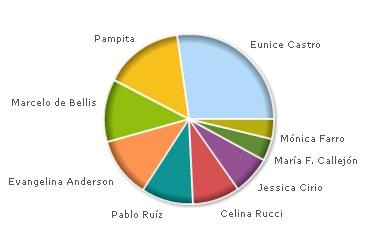 [EncuestaQuienQueresCaño[3].jpg]