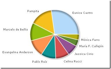 EncuestaQuienQueresCaño