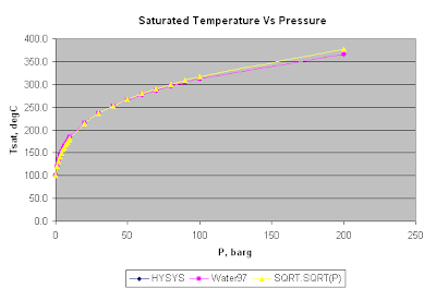 Steam Pressure Vs Temp Chart