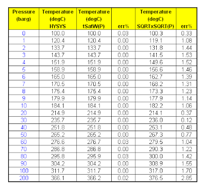 Steam Condensate Temperature Chart