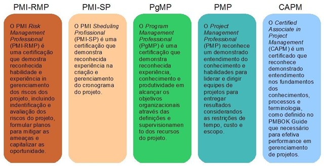 [PMI Credential Recap[10].jpg]