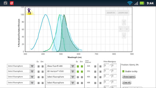 Fluorescence Spectra Analyzer