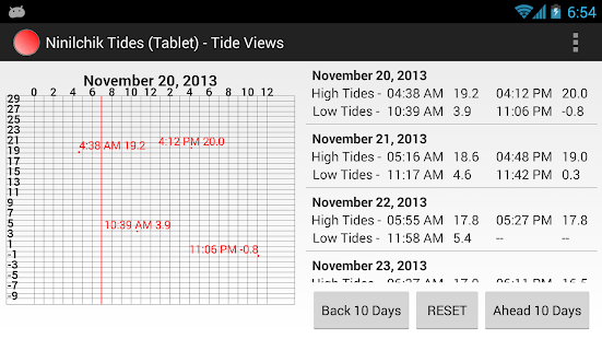 How to mod Ninilchik Tide Tables (Tablet) 4.0 unlimited apk for android