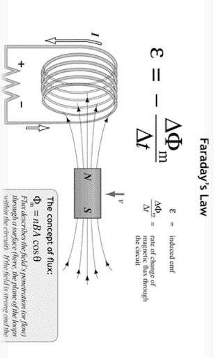 Ele AC Harm Physics Flashcards