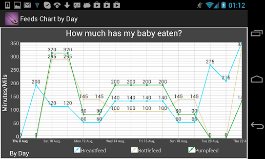 How to install Breastfeeding Journal lastet apk for laptop