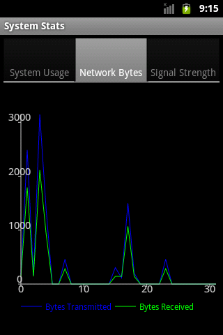 System Stats