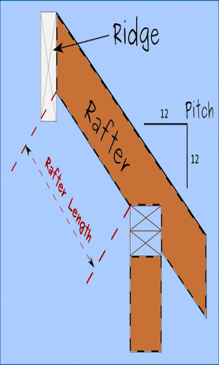 Small Rafter Calculator