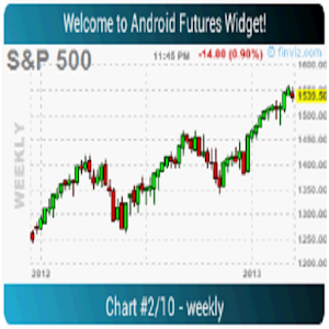 Futures Widget for Android for Android