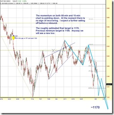 spx